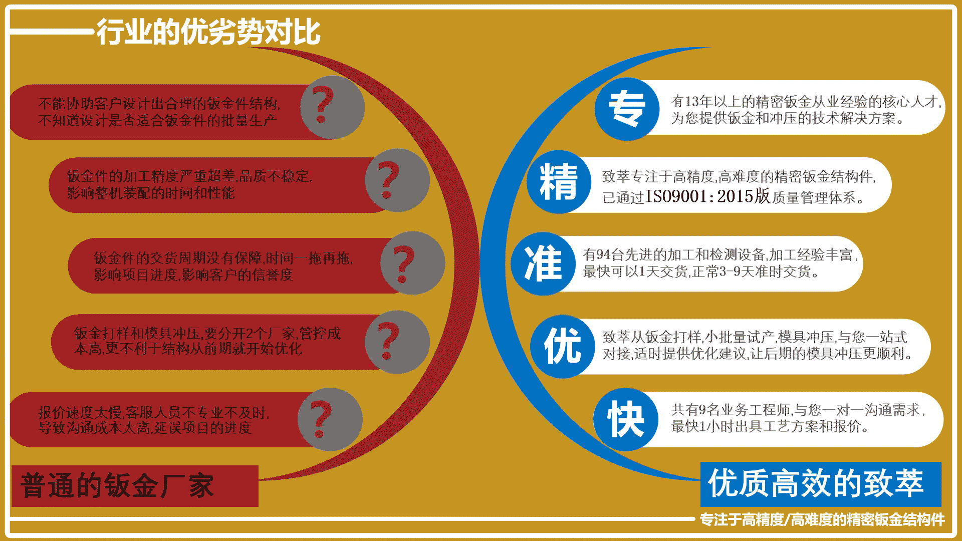 致萃精密钣金加工的优劣势对比