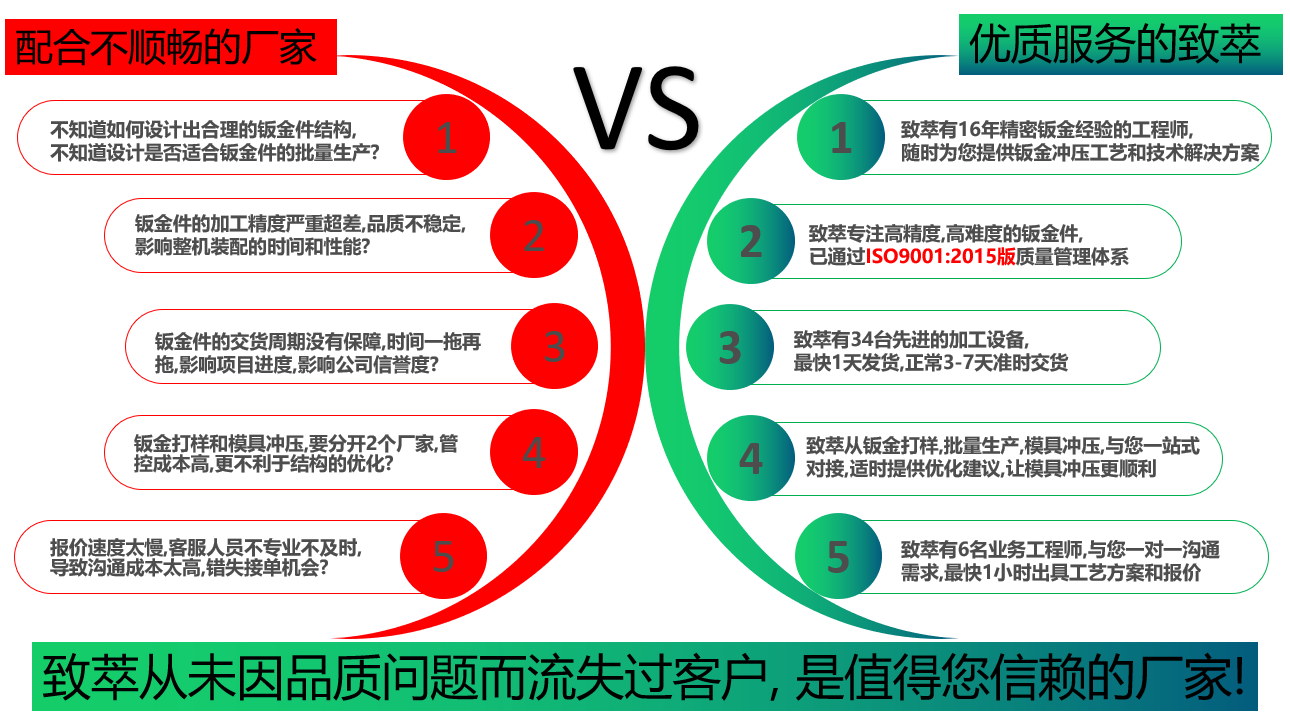 致萃精密钣金加工的优劣势对比